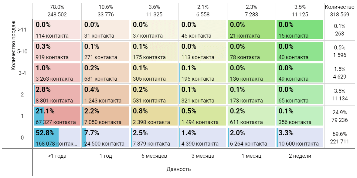 инструменты для анализа